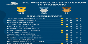 2025::Weihnachrskriterium Marburg