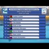 Doha 2014 World Championships. FINAL Men's 100m Butterfly. World Record Chad Le Clos