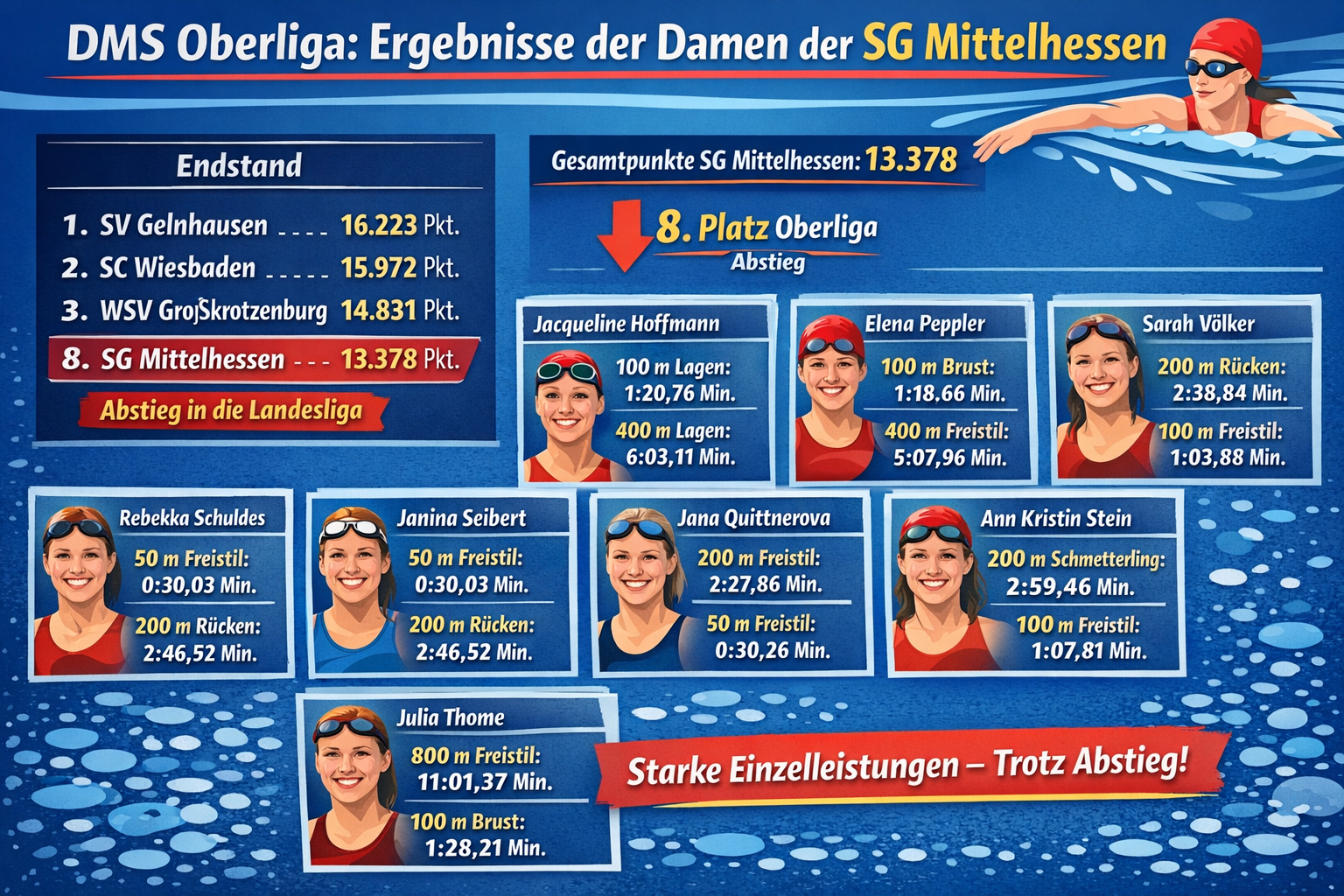 Ergebnisübersicht DMS Oberliga 2008 (Bilder sind nur Symbole)