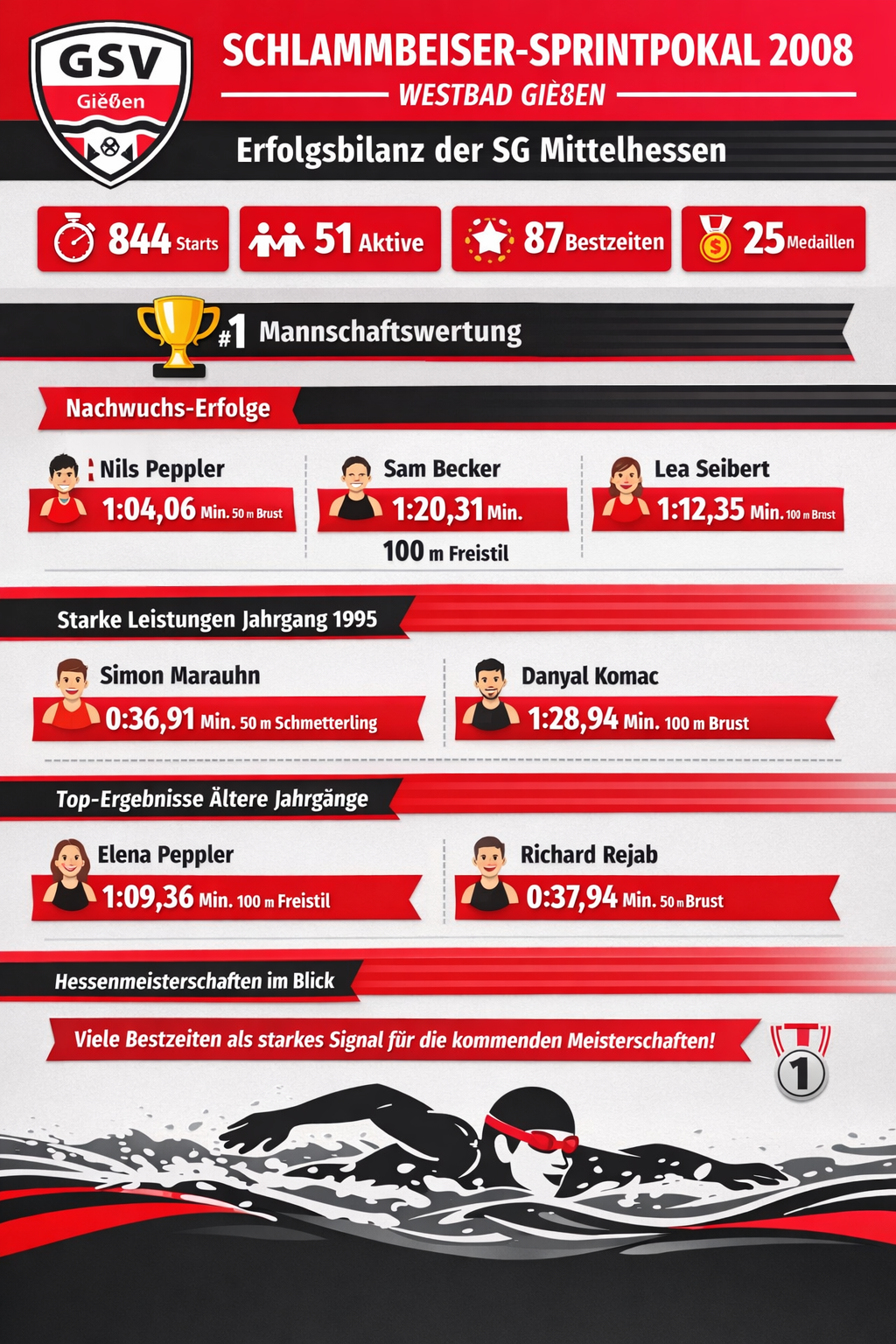 Übersicht Schlammbeiser Sprintpokal 2009