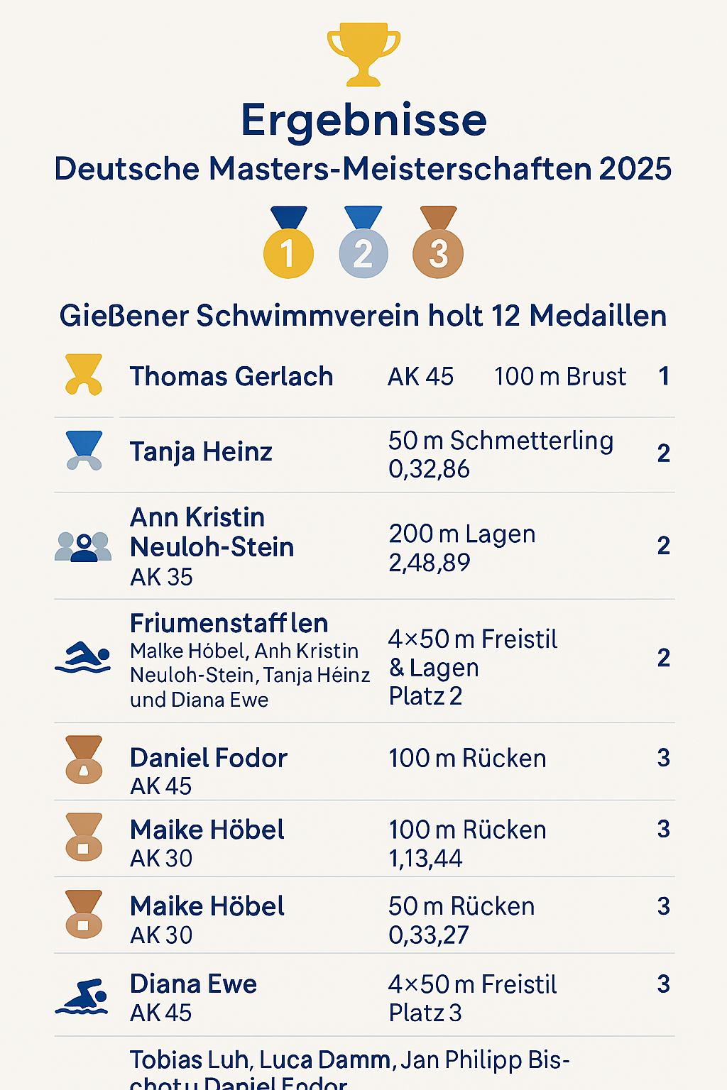 2025 DMM Dresden Übersicht