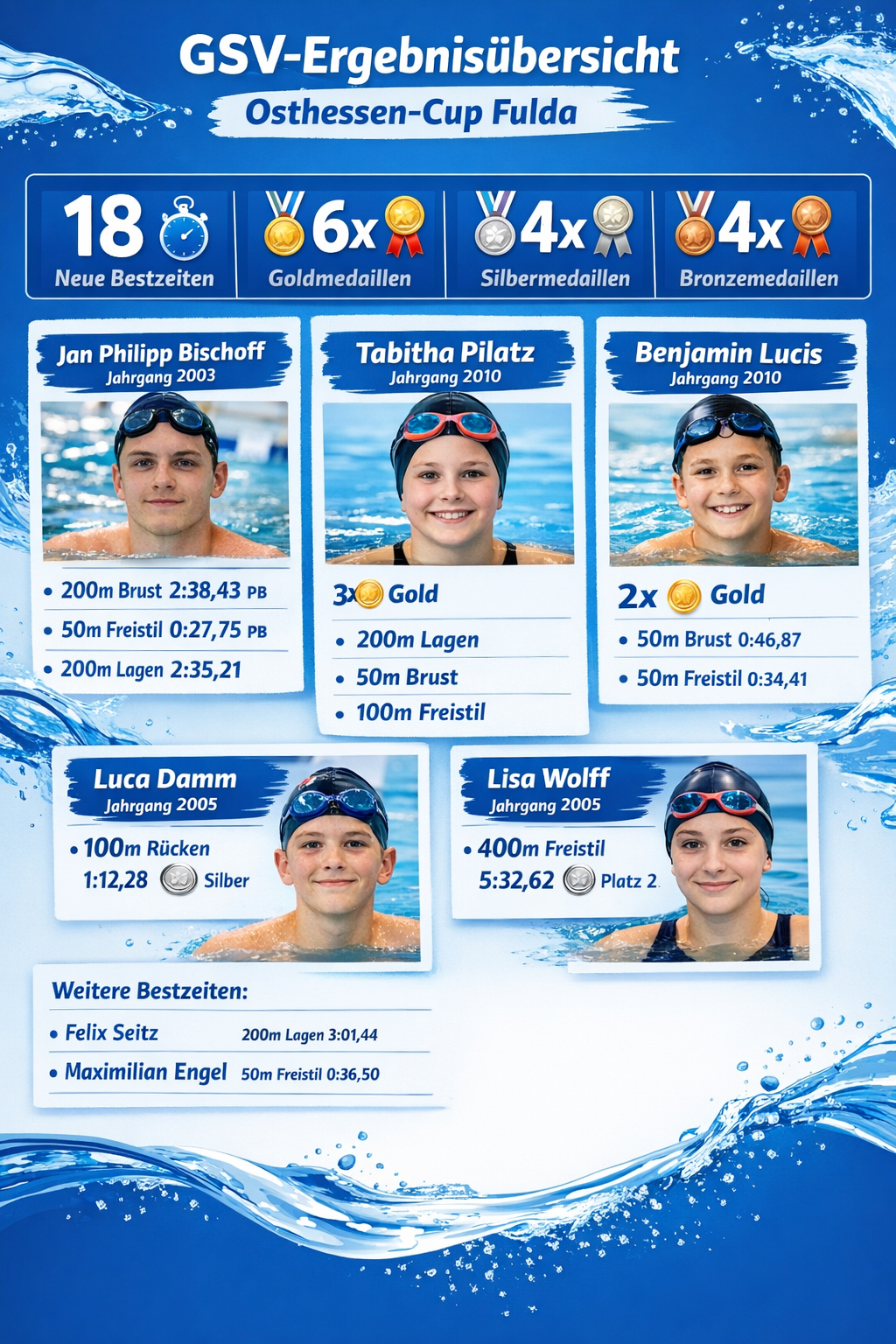 ERgebnisübersicht Osthessen-Cup Fulda (Bilder sind nur Symbole)