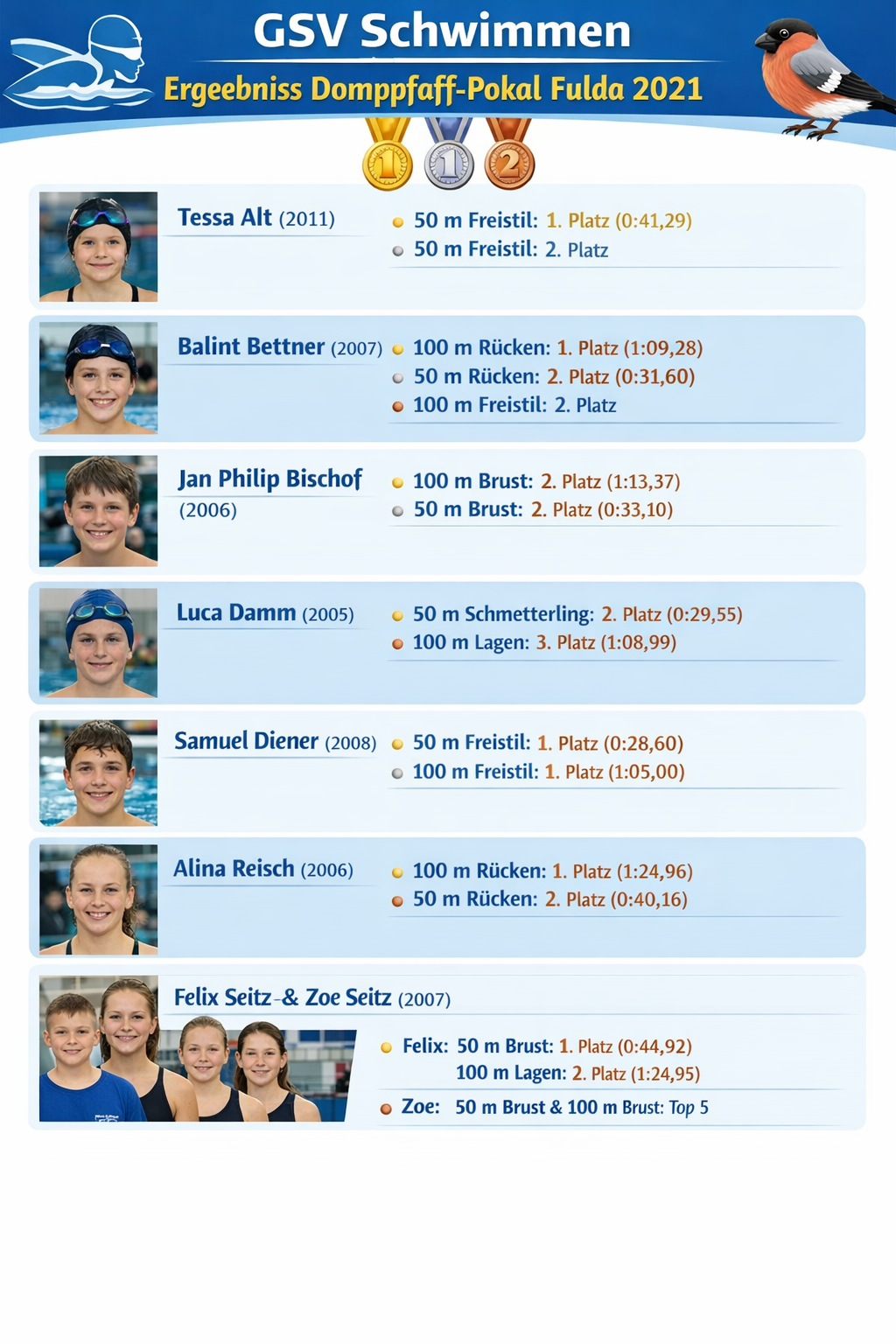 ERgebnisübersicht Dompfaffpokal Fulda 2021 (Bilder sind nur Symbole)