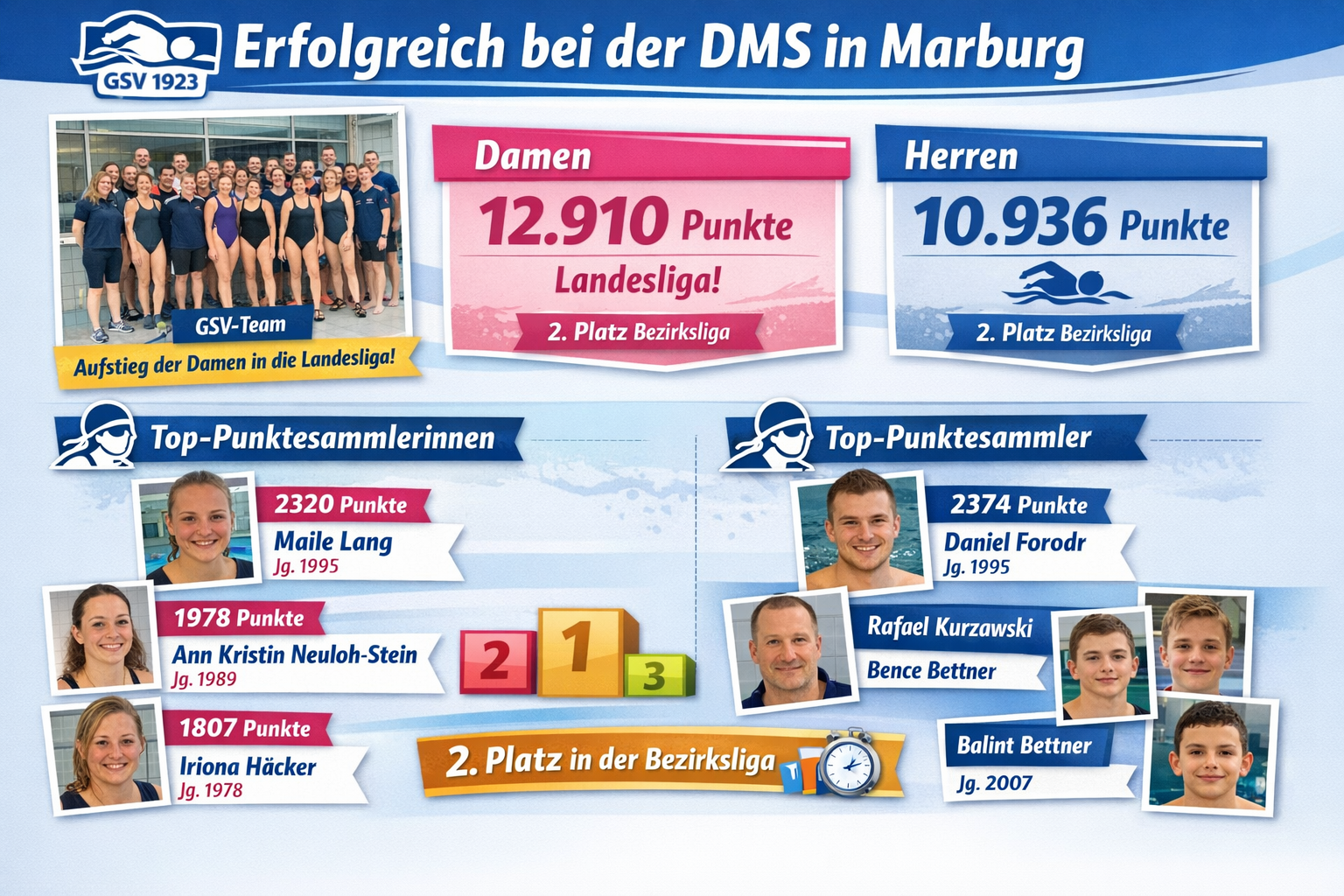 Ergebnisübersicht DMS Bezirksliga 2023 (Bilder sind nur Symbole)
