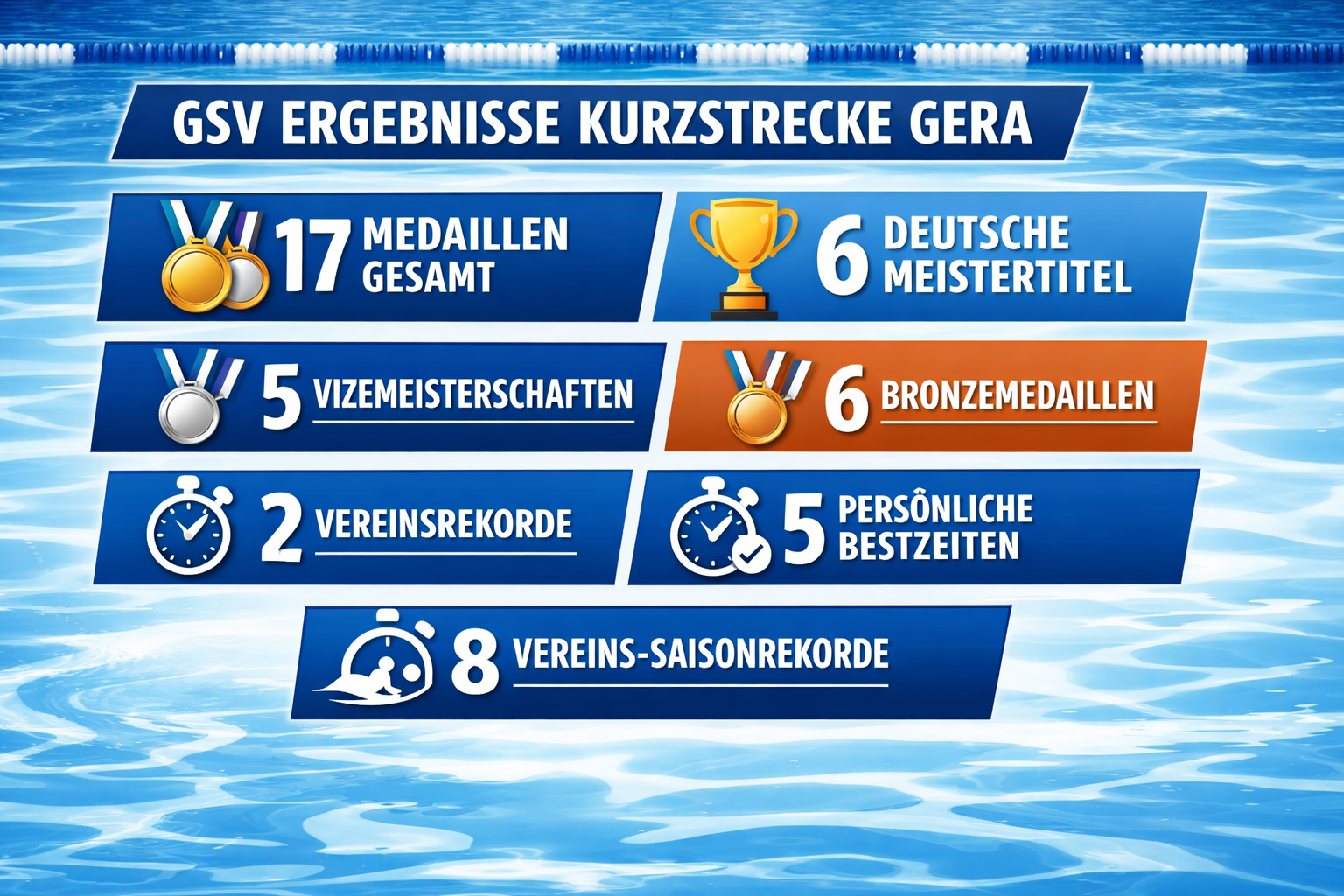Ergebnisübersicht DMM 26 Gera (KI generiert)