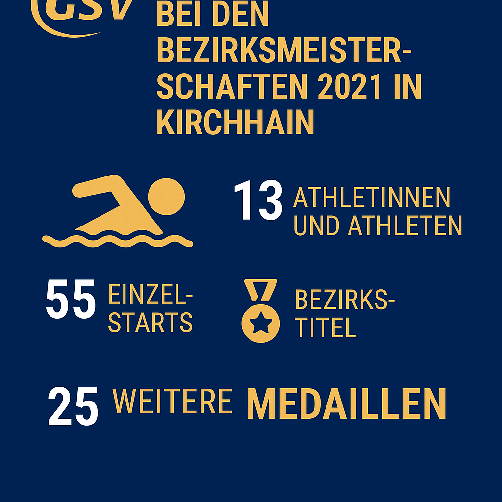 Ergebnisübersicht Bezirksmeisterschaften 2021 Kirchhain (made by Copilot)