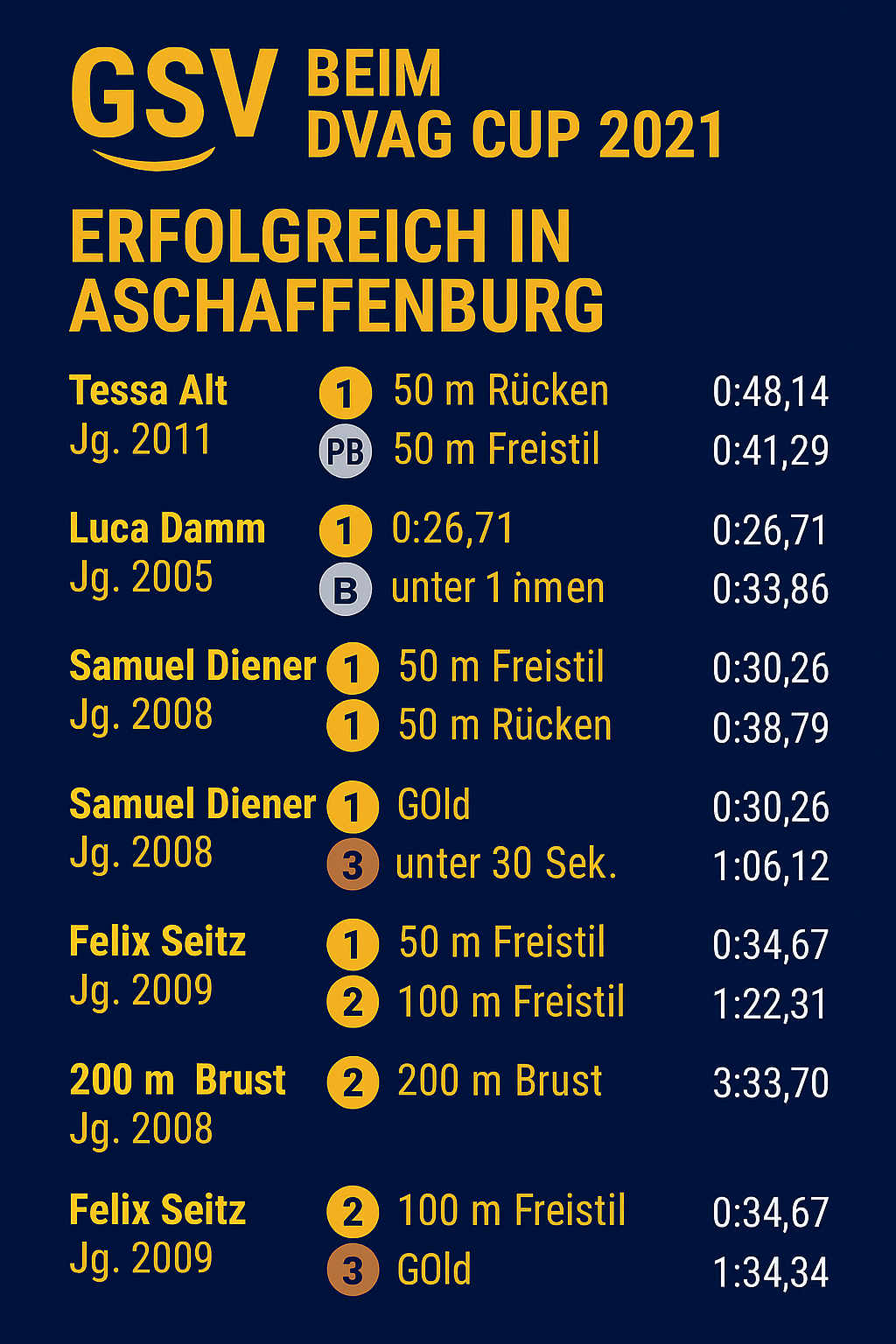 Ergebnisse DVAG Cup Aschaffenburg 2021