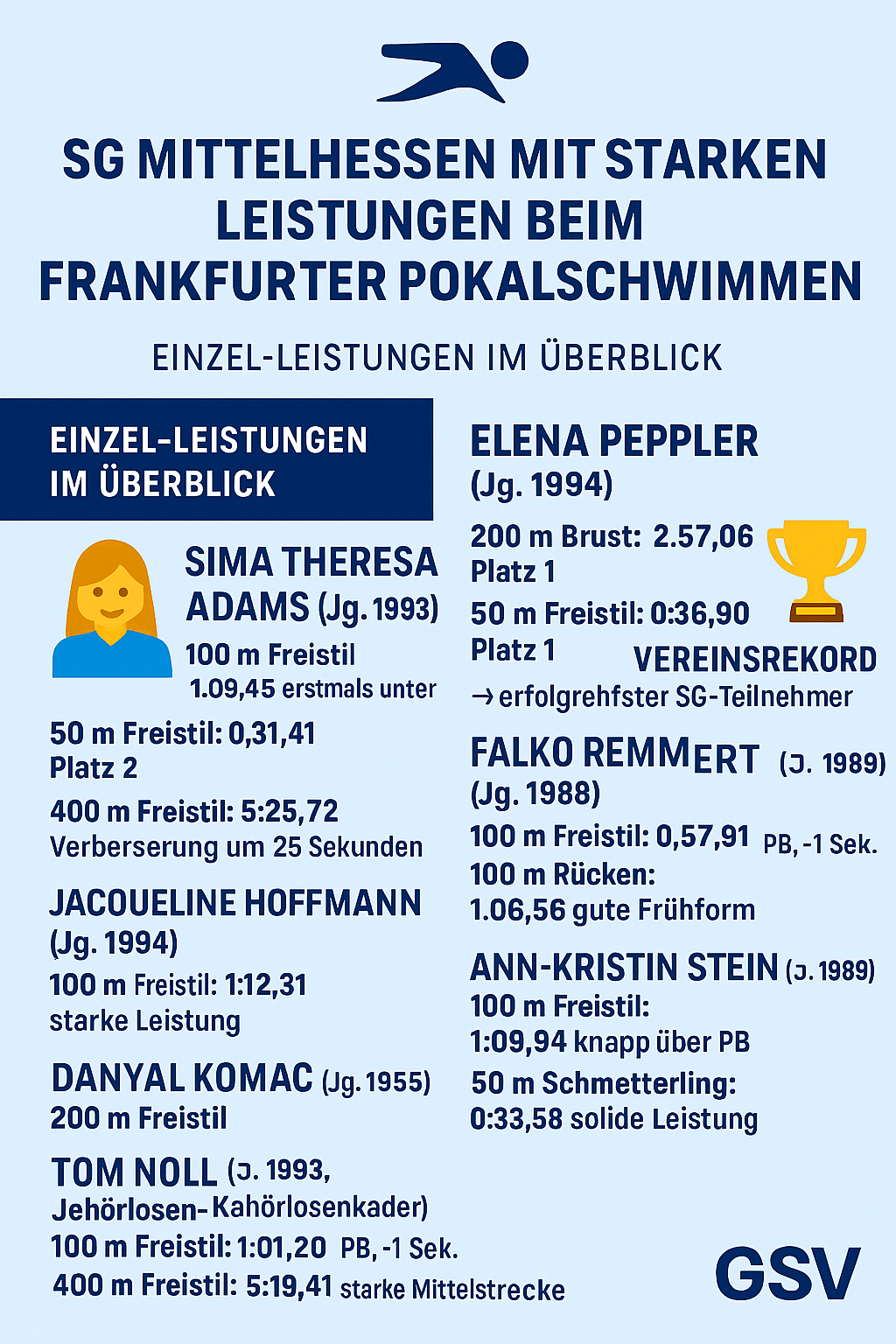 2008 Pokalschwimmen Frankfurt
