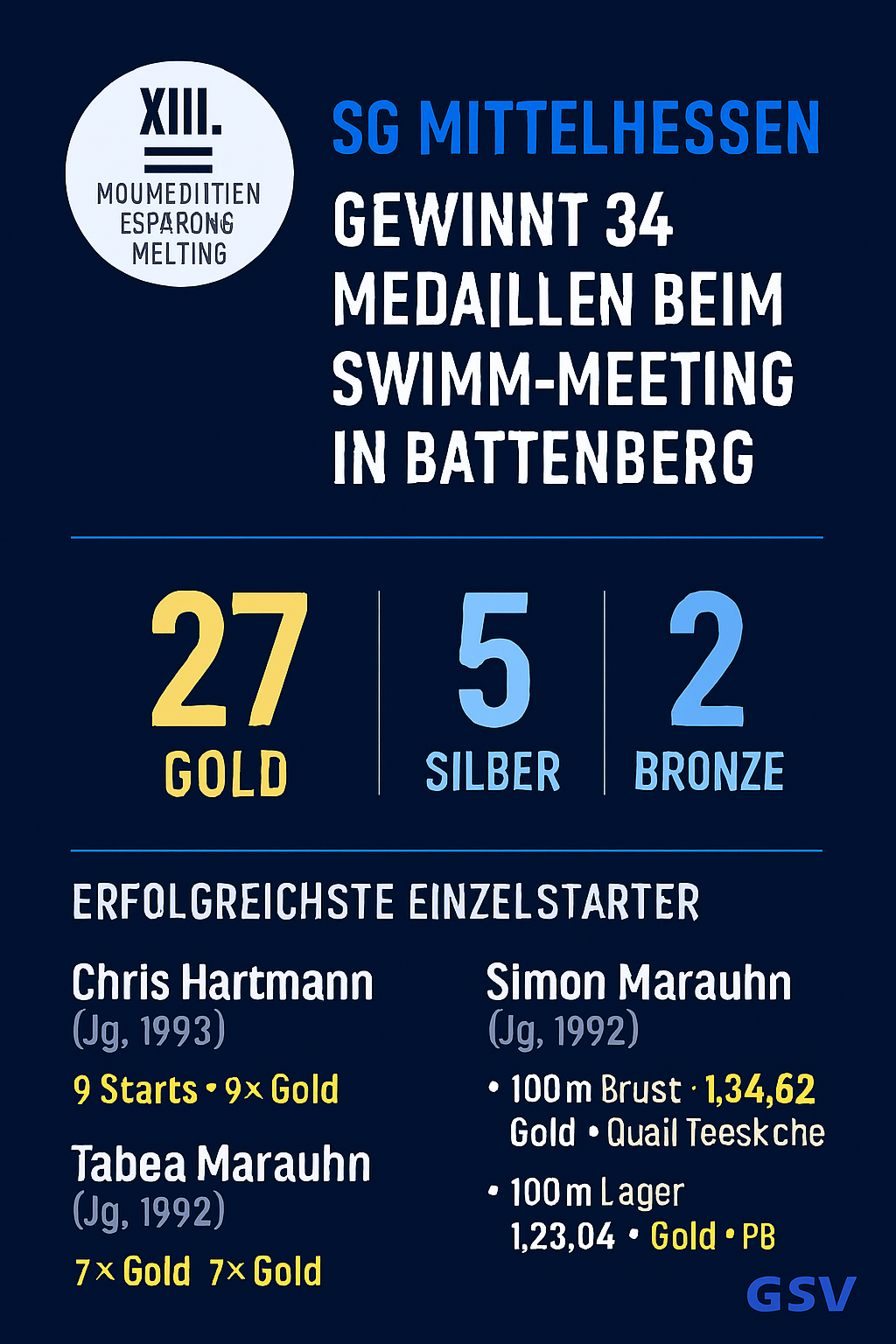 Mountbatten Schwimmfest 2007