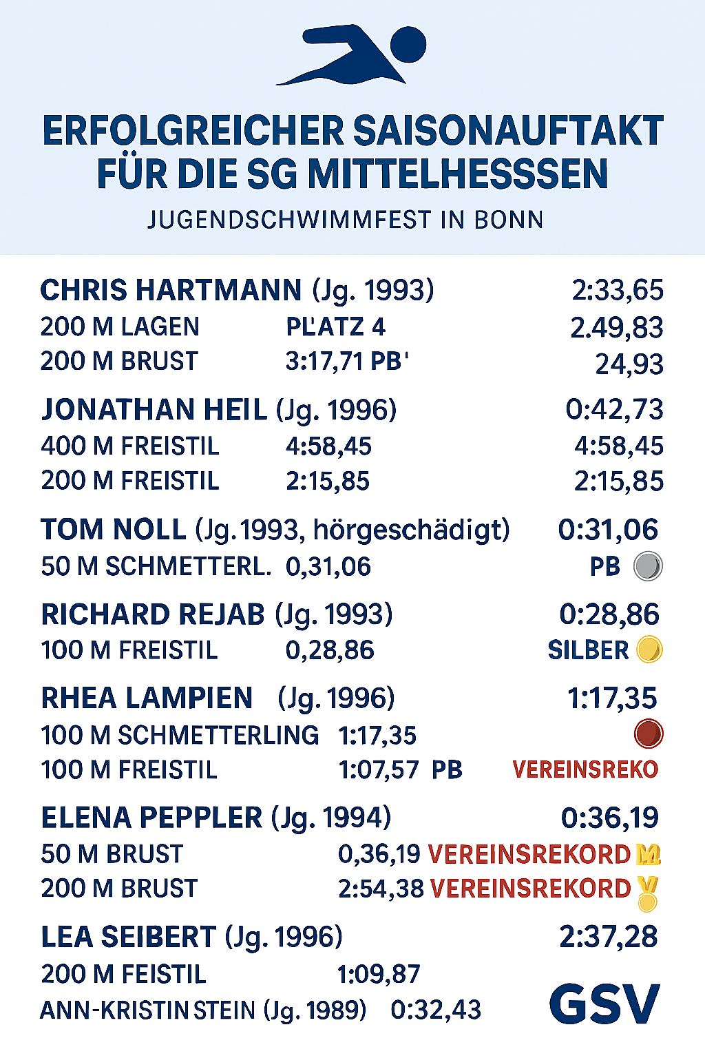2009 Schwimmfest Bonn