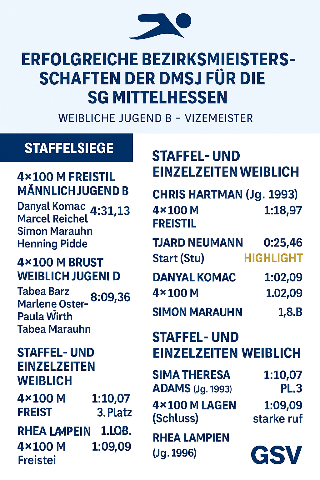 2009::DMSJ und Bezirksmeisterschafteb in Frankenberg 