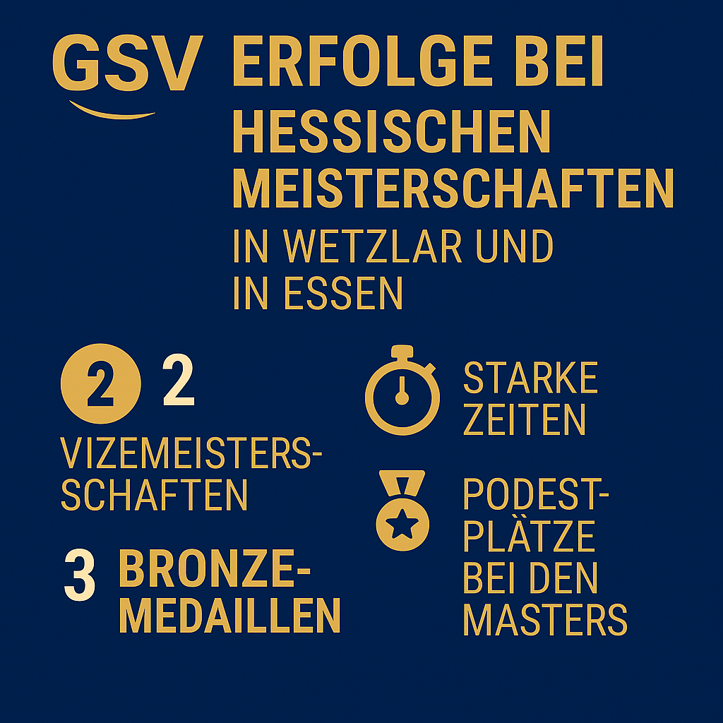 Ergebnisübersicht Hessische 2021 Wetzlar und Deutsche Masters Essen (made by Copilot)