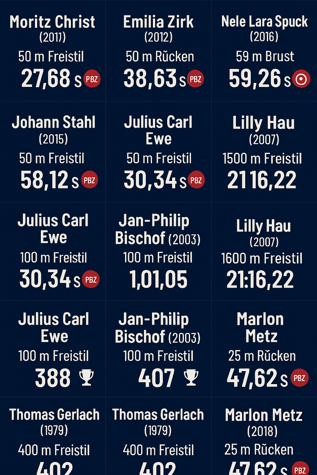 Übersicht Frühjahrsmeeting 2026