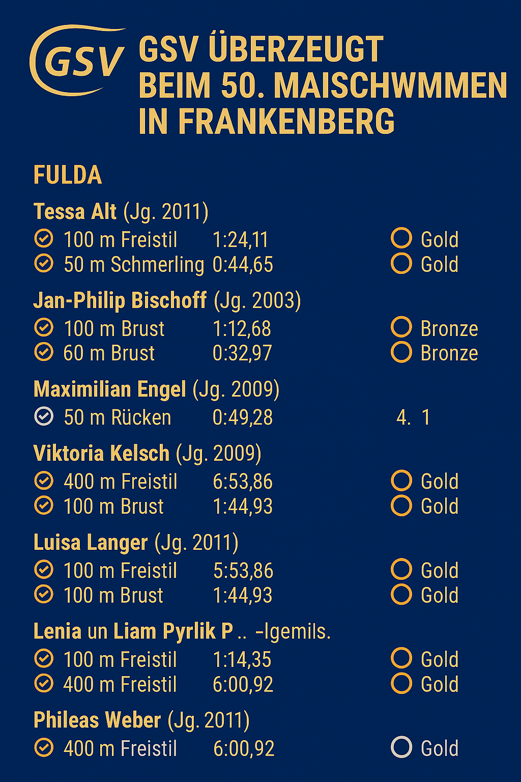 Ergebnisübersicht Maischwimmen Frankenberg 2022