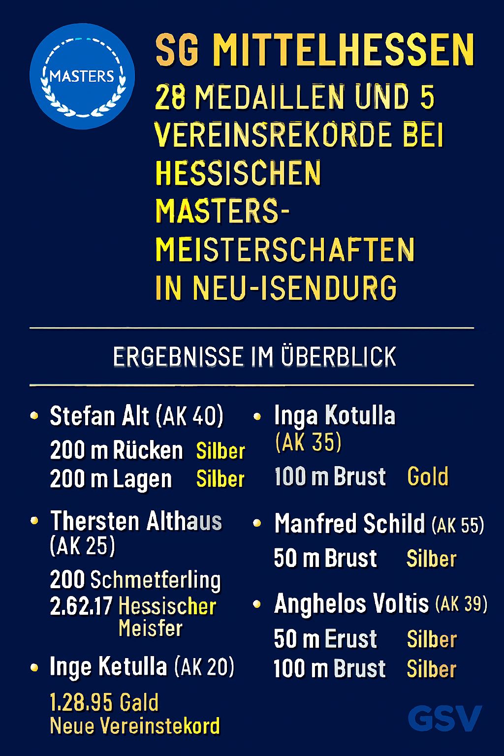 Hessische Masters Neu Isenburg 2007