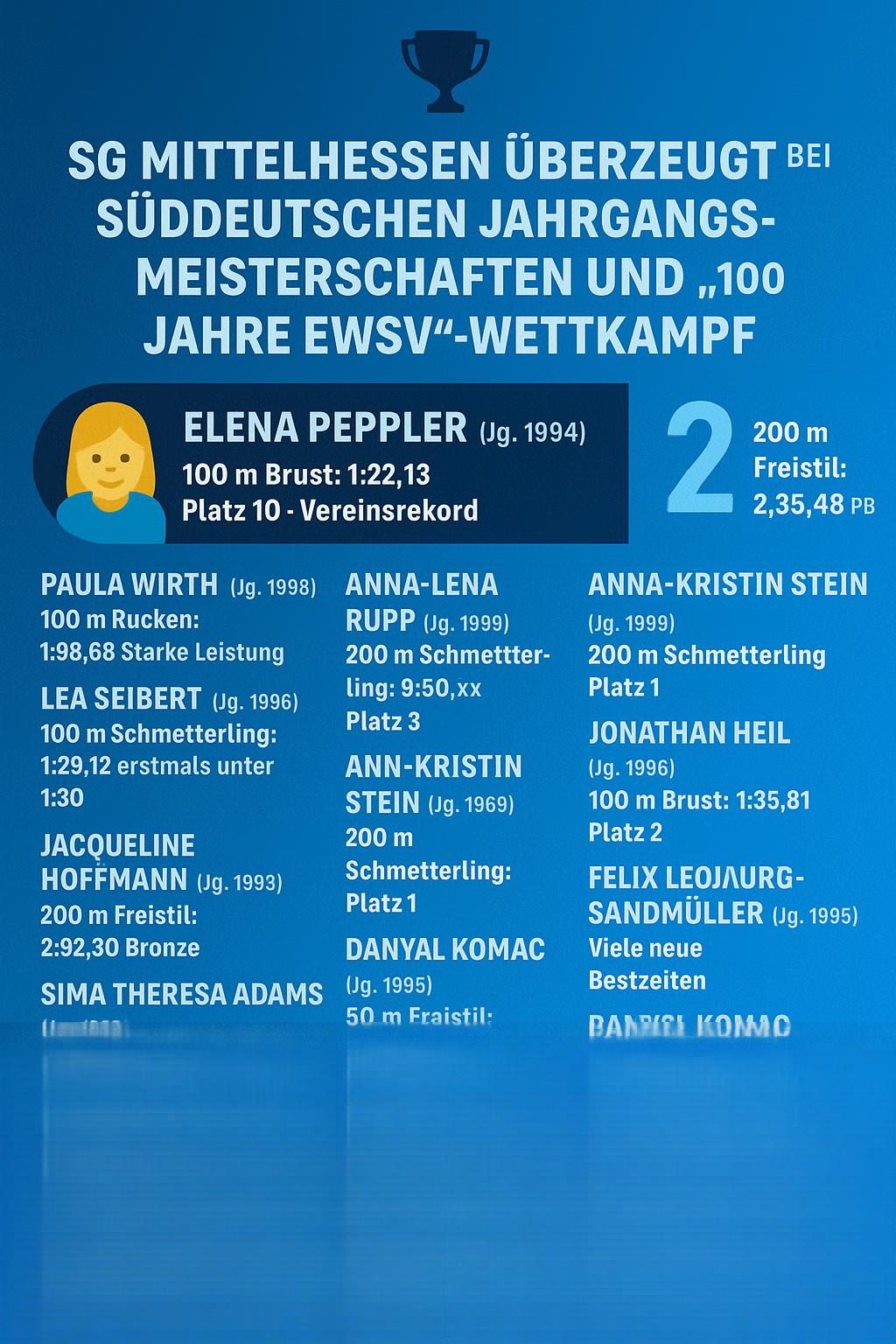 2008 Süddeutsche Wetzlar